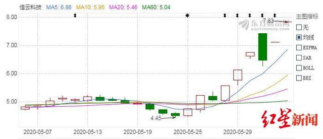 红星资本局｜不到10天6次涨停，这家上市公司揭开了字节跳动的财富密码