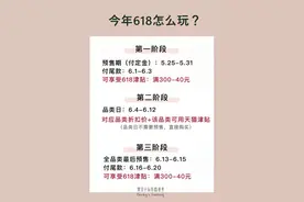 买买买专场｜| 618怎么买最便宜？这篇可以照抄图片