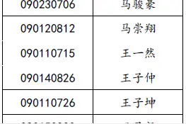 自招公示｜青岛九中2020年自招资格名单来了（附面试考题）图片