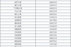 重磅！河北多地落户新政来了图片
