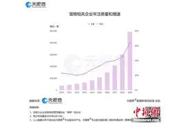 报告：中国养宠家庭达9978万户 5年内同比增长43.9%图片
