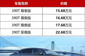 全新广汽传祺GA8正式上市 售价15.68万-22.68万元图片