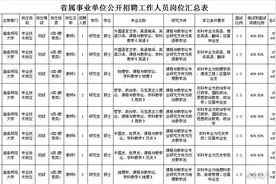 曲阜师范大学附属中学招聘10名工作人员，看咱符合哪个条件图片