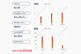 唐人神：受生猪价格上涨影响，预计2020年上半年净利润4亿元~4.5亿元图片