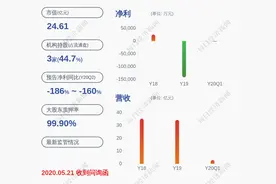*ST围海：持股5%以上股东千年投资及其一致行动人拟减持不超过2968.7万股图片