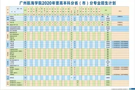 所有专业男女兼招！广州航海学院在粤招生2642人图片