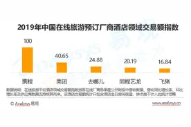 美团试水高端酒店团购项目，自救or救人？图片