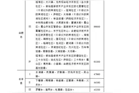 快看！安徽省征地区片综合地价标准公布图片