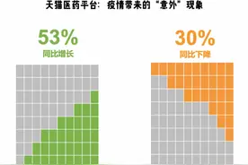 疫情下的“意外”现象：感冒的人少了，戒烟的人多了图片