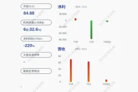 换岗！长园集团：职工代表董事毛明春辞职，仍担任珠海运泰总经理职务图片