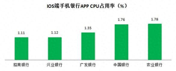 恒丰银行信用卡app，恒丰银行信用卡app叫什么名字 配图07