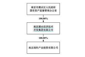 引入国资加大直升机研发投入，晨曦航空拟定增6亿，盘中一度跌逾7%图片