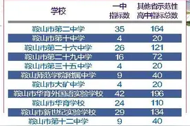 一校一分 掰开揉碎说中考“指标到校”图片