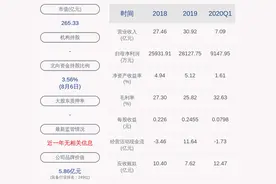 交易异动！航发控制：不存在应披露而未披露的重大事项 近3个交易日上涨21.89%图片