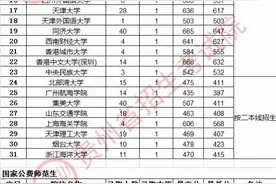贵州省招生考试院公布首批提前批次录取情况图片