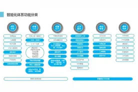 以人为本，荣盛塑造“有温度”的智慧住宅图片