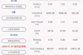 正元智慧：监事会主席、监事翁玉涛辞职，潘功君接任图片