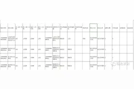 临沧招聘13名事业编制消防人员图片