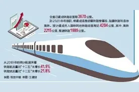 江苏建成铁路总里程3670公里 苏北将全面搭上高铁快车图片