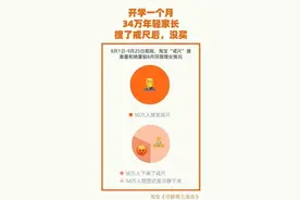 开学1个月，34万年轻家长搜索了“戒尺”但没买，结果意想不到……图片