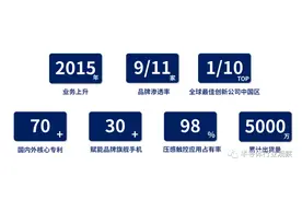 拿下压感触控市场98%份额，这家本土公司凭什么？图片