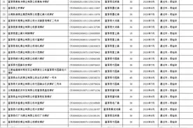 曲靖64对矿井2020年关闭退出图片