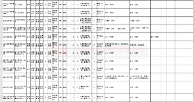 招商银行信用卡还款2qw75，淄博招聘2021 配图06