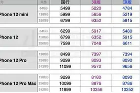 苹果iphone12价格表 官方国行/港版/海南琼版报价售价对比图片
