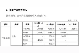 芯碁微装业绩压力显现，重要客户已身陷多宗诉讼图片