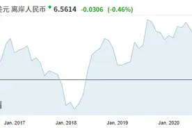 人民币升至两年半新高，近半年大涨逾6000点！后市还能涨吗？图片