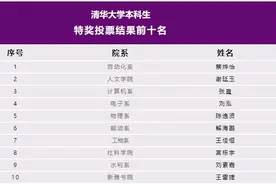清华“最强本科生”揭晓！网友：我大概是来凑数的……图片