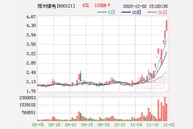 九天八板郑州煤电：目前大部分用户库存均比前期已有较大幅度提高图片