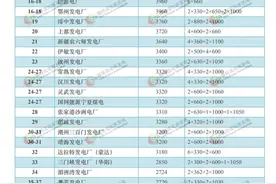榜单 | 中国燃煤火电150强、水电30强、核电15强、燃机15强最新数据（2020版）图片
