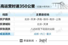 「深度」第四条时速350公里铁路落地成渝，中国高铁是否应全面提速？图片