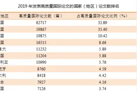 我国科技论文统计结果出炉，多所高校和科研机构进世界前十视频封面
