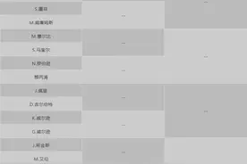 2021斯诺克大师赛即将打响“丁奥会”13日上演图片