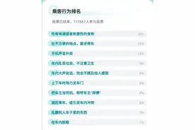 开车聊微信打电话、车内不干净整洁……顺风车乘客评出最介意的十大车内行为图片