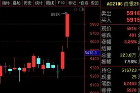 疯狂！“逼空大战”席卷白银，沪银暴涨9%，白银有色等掀涨停潮，更有港股一天飙涨45%，机构呼吁冷静图片
