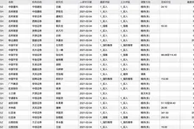 机构看好这些个股，中国平安还有43%上涨空间图片