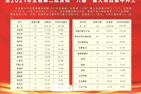 大事，涉及安徽16市图片