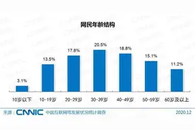实名认证存漏洞 游戏防沉迷，名存实亡图片