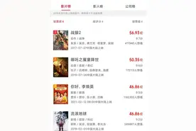 从默默无闻到47亿票房女主角，张小斐这片“绿叶”终开出“红花”图片