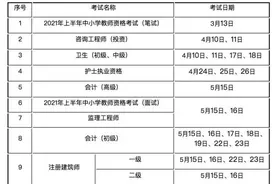 定了！2021江苏考试日历图片