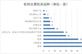 2019基金投资者画像：基民超6亿，近八成用手机买基，四成会跌势中抄底图片
