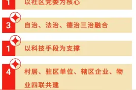 这里有个“1314”新模式，创新了社区治理新路径图片