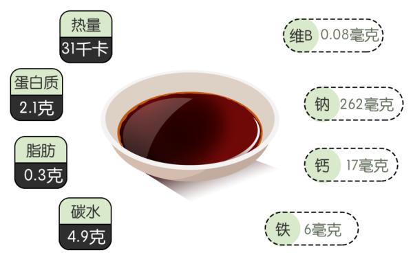 涓嶅悓绉嶇被鐨勯叡娌广€侀唻鏈変粈涔堜笉涓€鏍凤紵鍚屼粊鍖荤敓鏁欎綘鐪嬫噦璋冩枡鍖呰