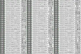 名单公布！2月丽水共有97人被吊销机动车驾驶证图片