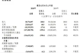 快手：2020年营收588亿元，同比增长50.2%，超五成收入来自于直播图片