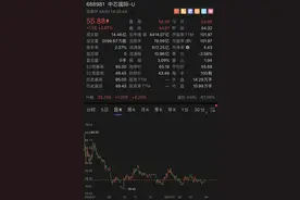 中芯国际营收创5年新高，梁孟松获赠2250万住房图片