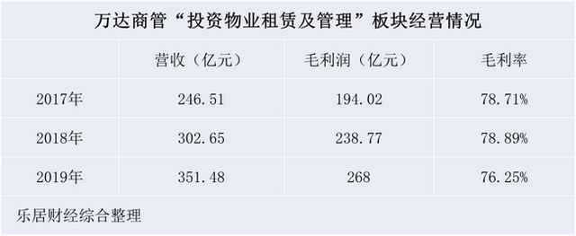 万达是私企还是国企（万达“红”了）